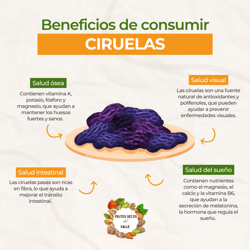 Ciruela Sin Carozo - Imagen 2