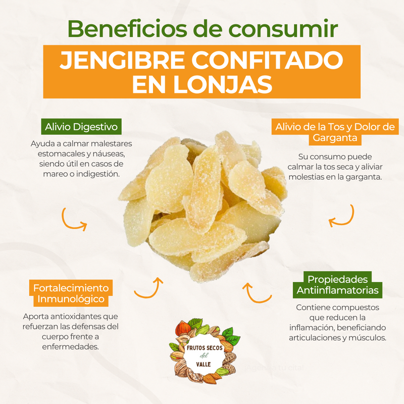 Jengibre en Lonjas - Imagen 2