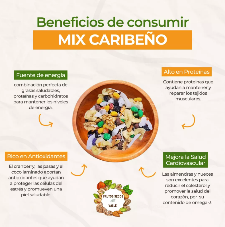 Mix Caribeño - Imagen 2