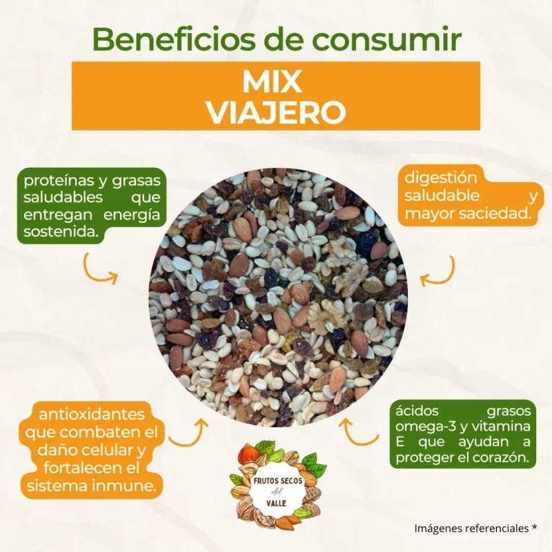 Mix Viajero - Imagen 2